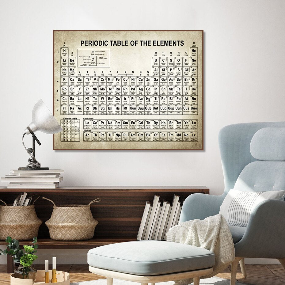 CORX Designs - Microscope Chemistry Periodic Table Patent Canvas Art - Review