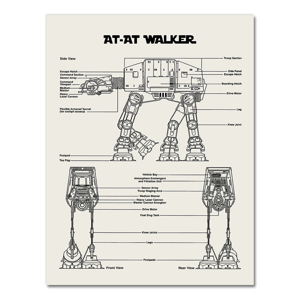 CORX Designs - AT-AT Walker Star Wars Blueprint Canvas Art - Review