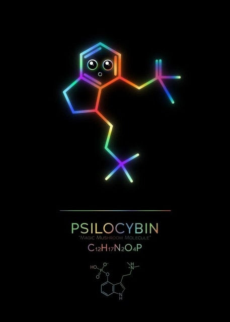 CORX Designs - Chemistry Element Molecule Canvas Art - Review