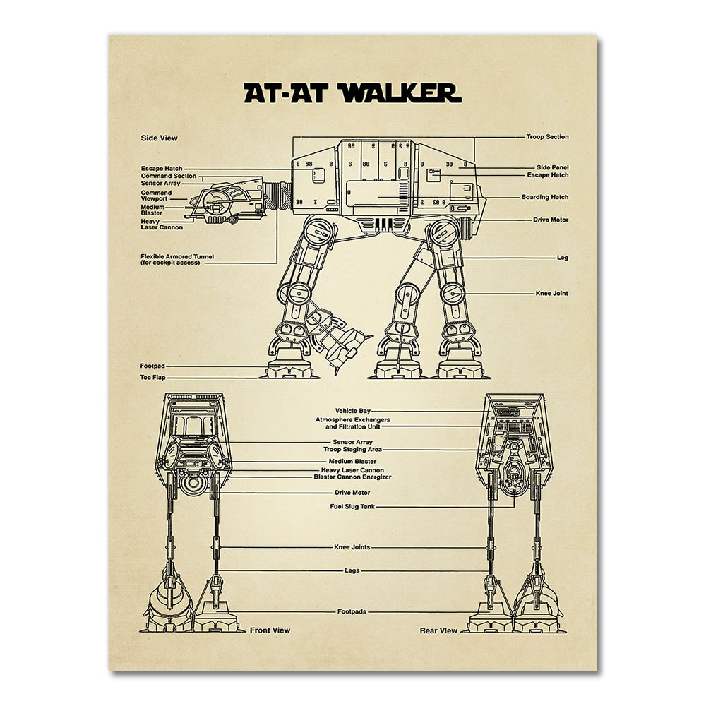 CORX Designs - AT-AT Walker Star Wars Blueprint Canvas Art - Review