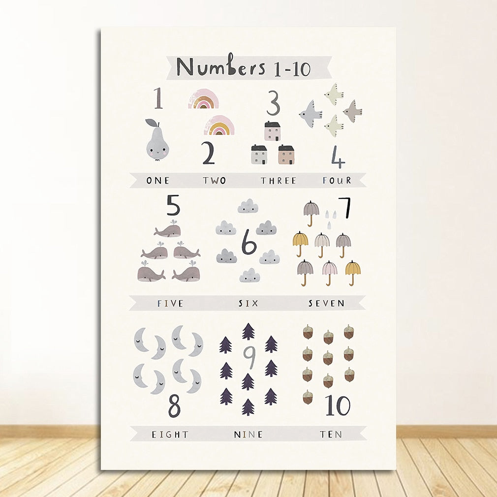 CORX Designs - Alphabet Number Wall Art Nursery Canvas - Review