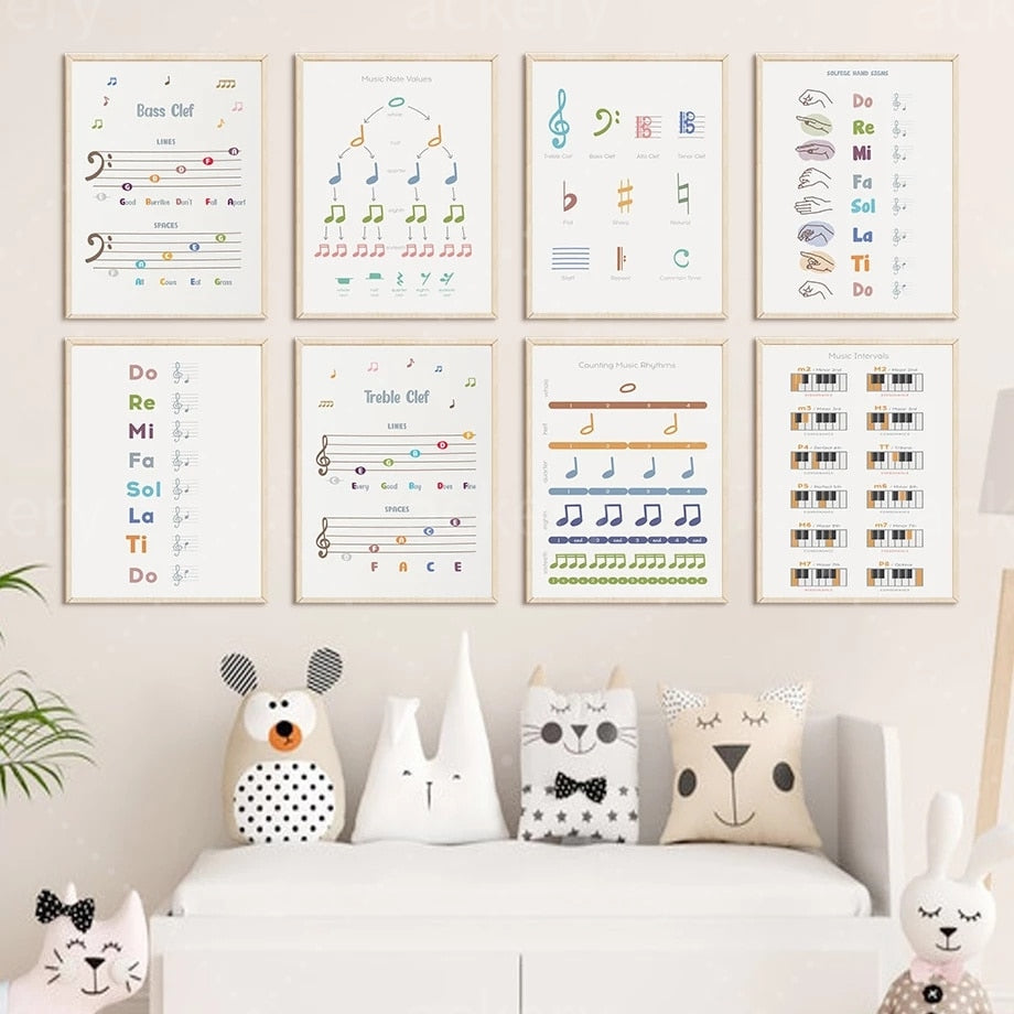 CORX Designs - Music Theory Canvas Art - Review