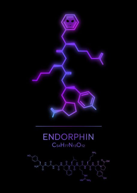 CORX Designs - Chemistry Element Molecule Canvas Art - Review