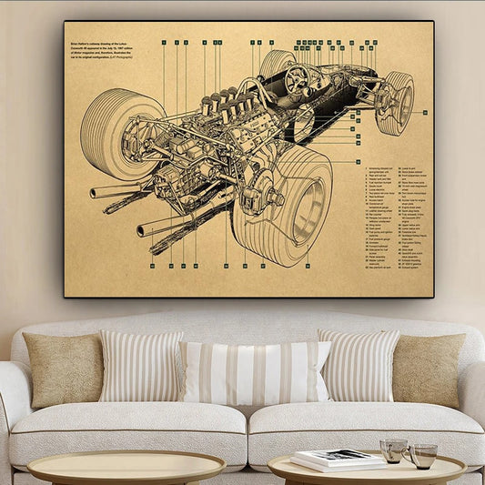 CORX Designs - Formula 1 Car Blueprint Canvas Art - Review