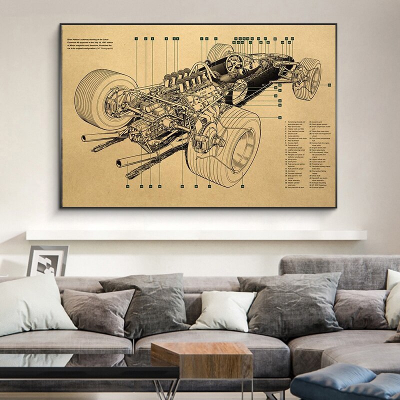 CORX Designs - Formula 1 Car Blueprint Canvas Art - Review