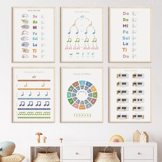 CORX Designs - Music Theory Canvas Art - Review