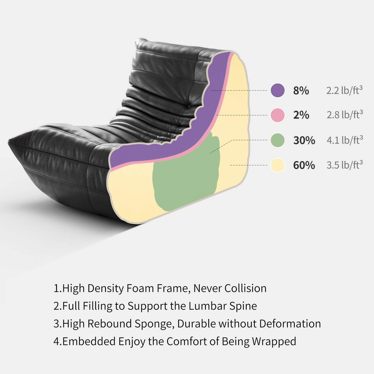 CORX Designs - Togo Fireside Sofa and Ottoman - Review