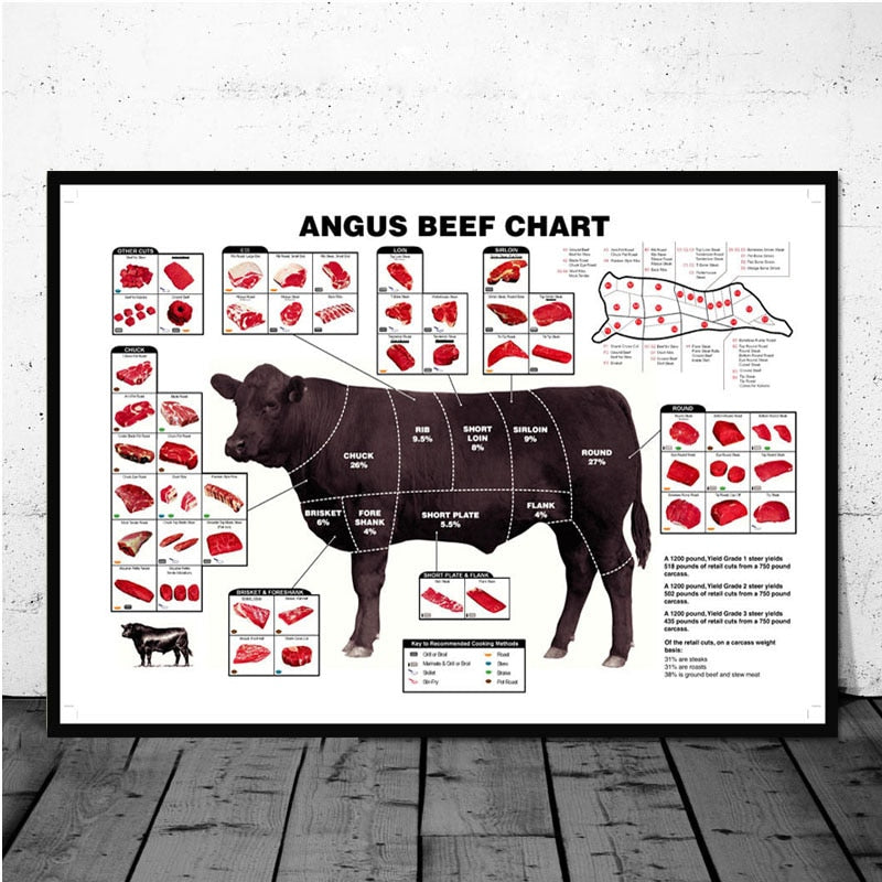 CORX Designs - Kitchen Cattle Butcher Beef Cuts Diagram Meat Wall Art Canvas - Review