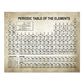 CORX Designs - Microscope Chemistry Periodic Table Patent Canvas Art - Review