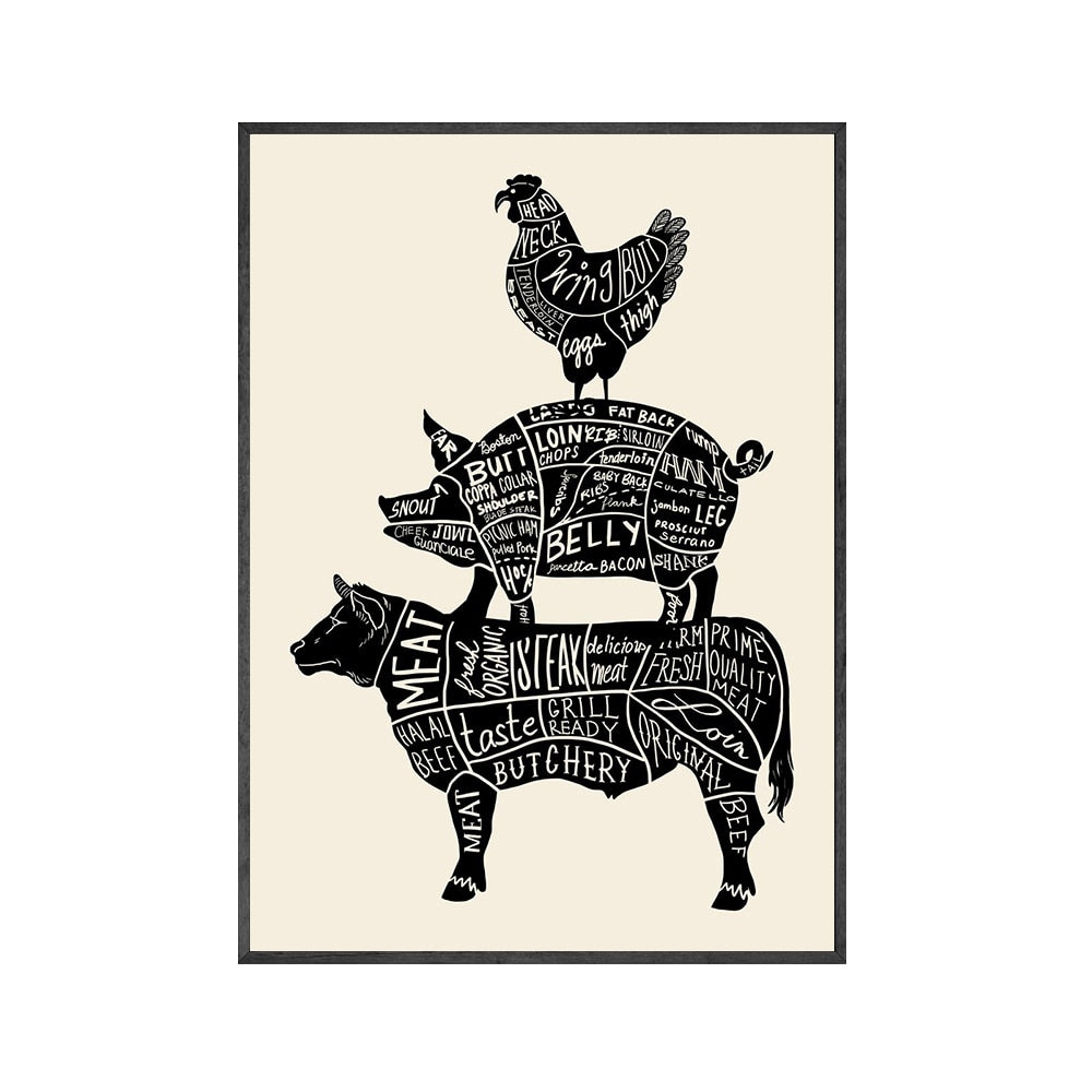 CORX Designs - Meat Pig Chicken Cow Parts Canvas Art - Review