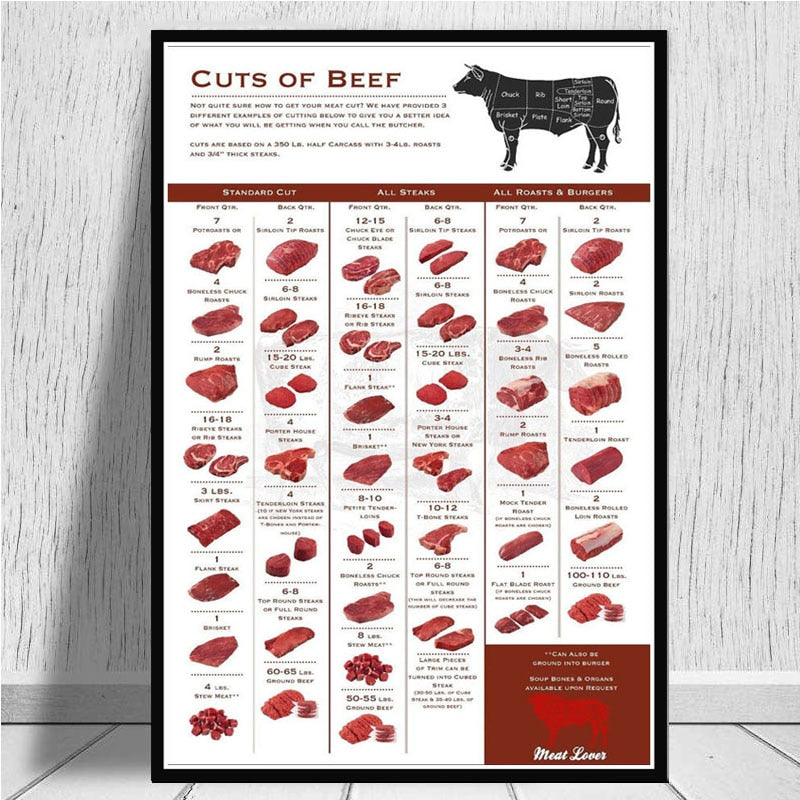 CORX Designs - Kitchen Cattle Butcher Beef Cuts Diagram Meat Wall Art Canvas - Review