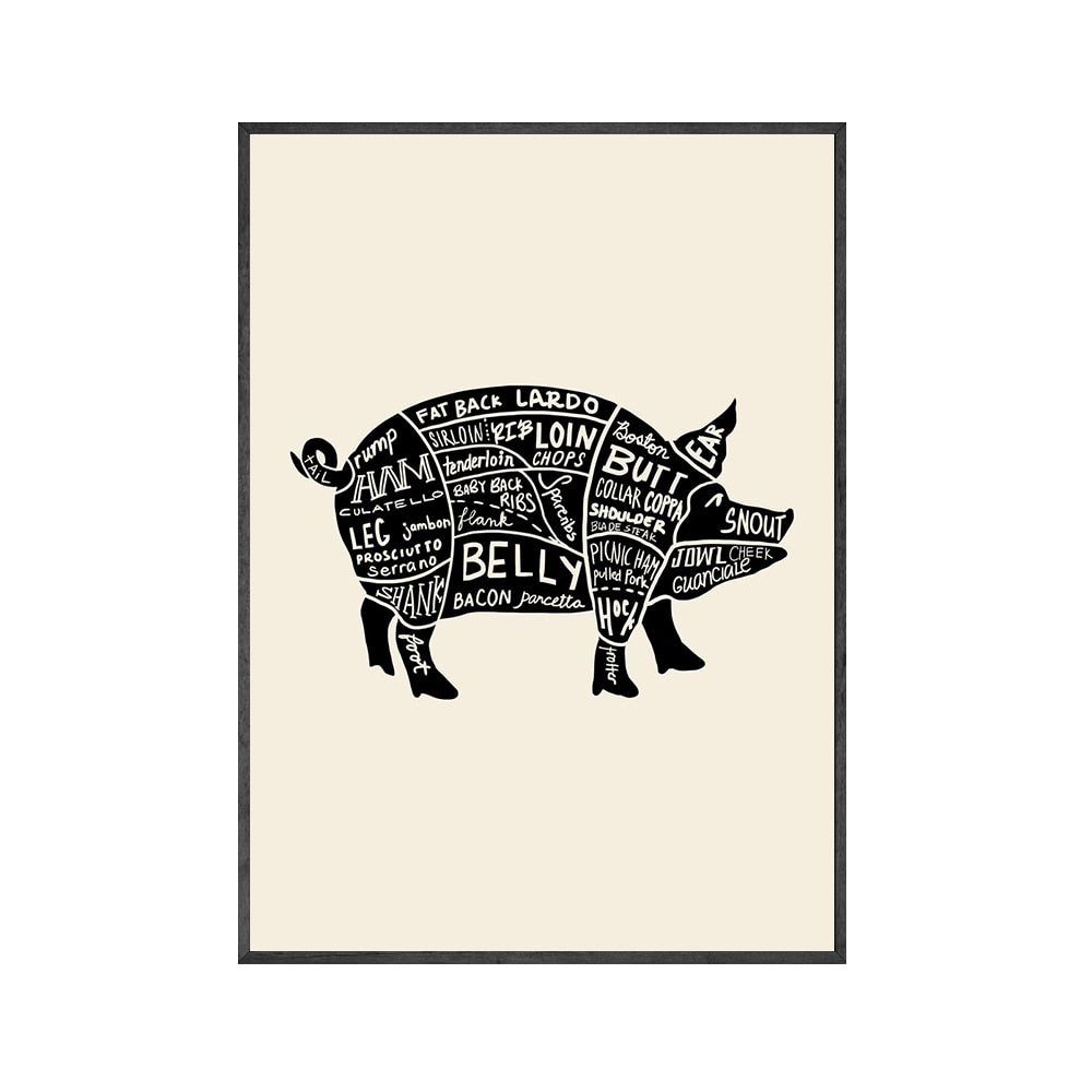 CORX Designs - Meat Pig Chicken Cow Parts Canvas Art - Review