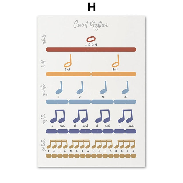 CORX Designs - Music Theory Canvas Art - Review