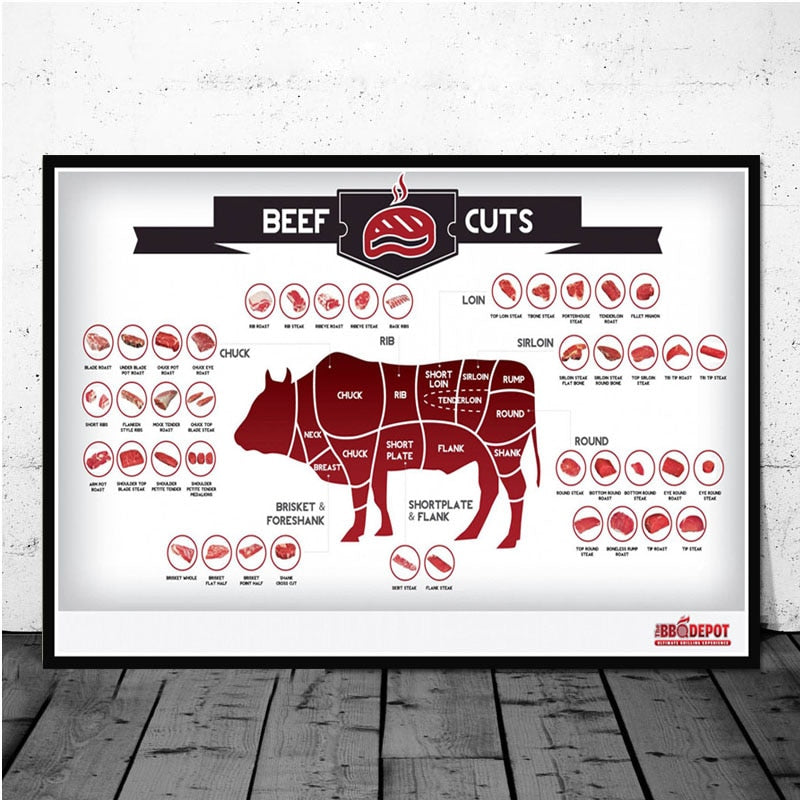CORX Designs - Kitchen Cattle Butcher Beef Cuts Diagram Meat Wall Art Canvas - Review