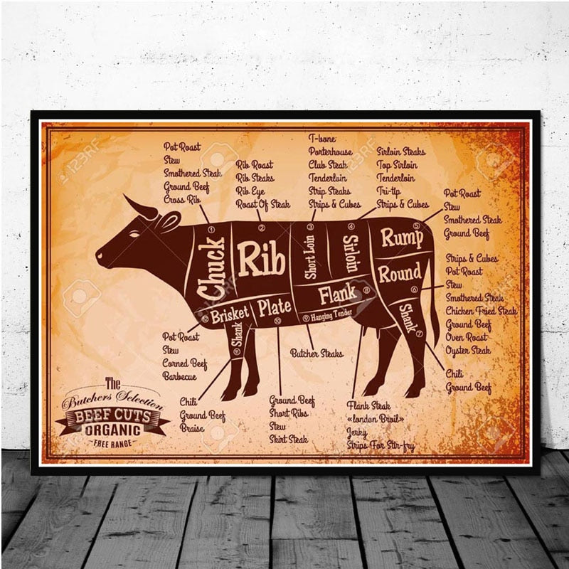 CORX Designs - Kitchen Cattle Butcher Beef Cuts Diagram Meat Wall Art Canvas - Review