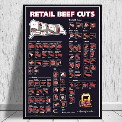 CORX Designs - Kitchen Cattle Butcher Beef Cuts Diagram Meat Wall Art Canvas - Review