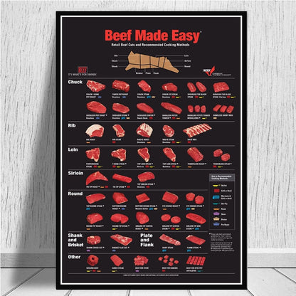 CORX Designs - Kitchen Cattle Butcher Beef Cuts Diagram Meat Wall Art Canvas - Review
