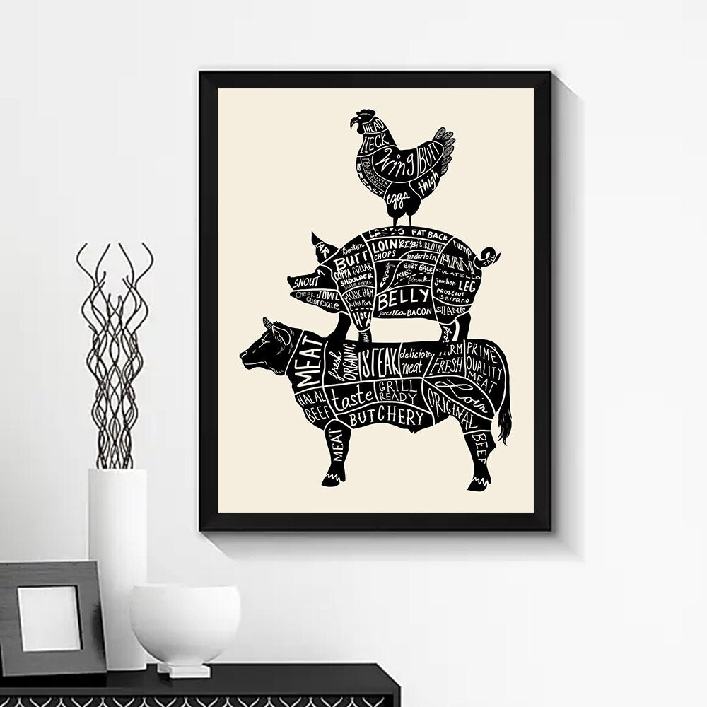 CORX Designs - Meat Pig Chicken Cow Parts Canvas Art - Review