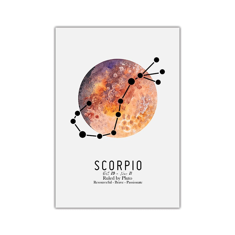 CORX Designs - 12 Constellations Zodiac Planet Canvas Art - Review