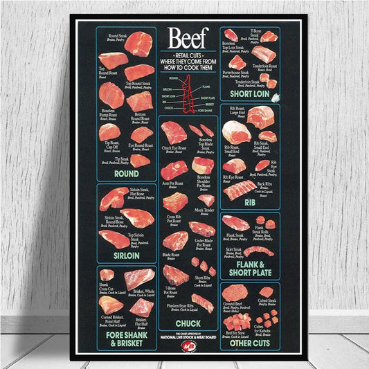 CORX Designs - Kitchen Cattle Butcher Beef Cuts Diagram Meat Wall Art Canvas - Review
