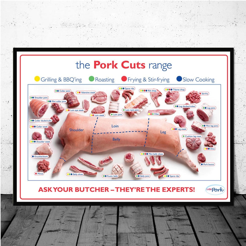 CORX Designs - Kitchen Cattle Butcher Beef Cuts Diagram Meat Wall Art Canvas - Review